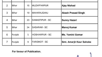 Photo of कांग्रेस ने सात उम्मीदवारों के नाम का किया ऐलान, अजय निषाद होंगे मुजफ्फरपुर के कांग्रेसी पहलवान